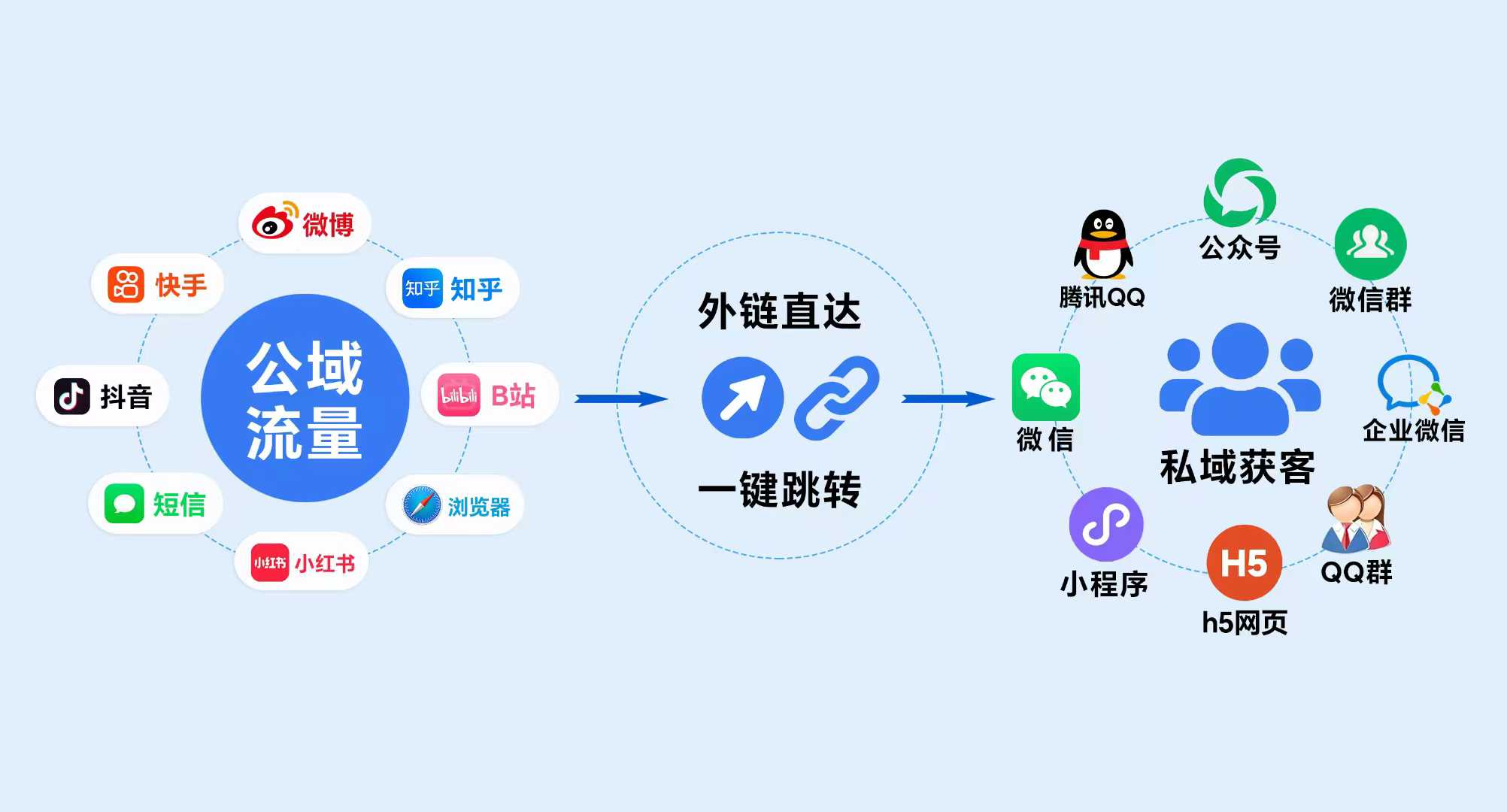 鱼见海科技私域流量解决方案 - 微信外链、活码系统、短链系统